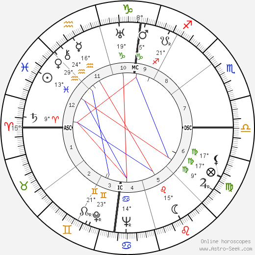 Matt Cvetic birth chart, biography, wikipedia 2023, 2024