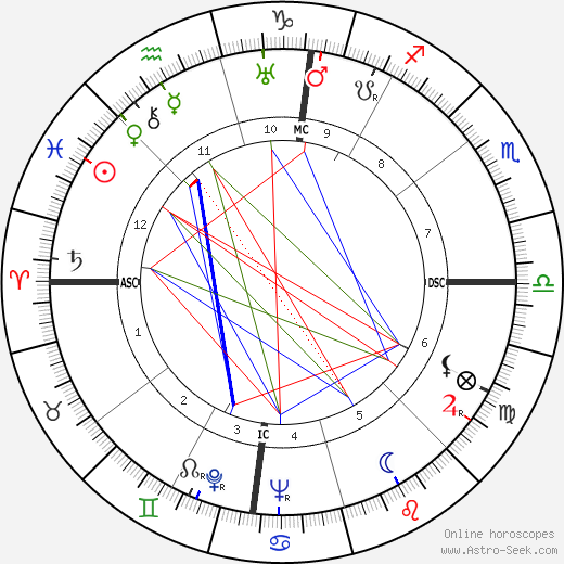 Matt Cvetic birth chart, Matt Cvetic astro natal horoscope, astrology