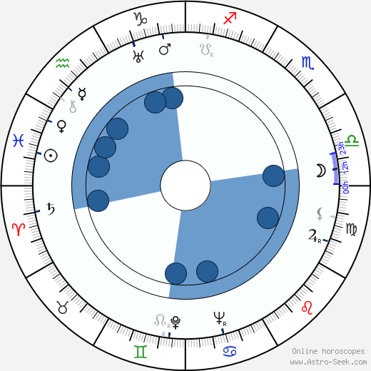 Maxine Jennings horoscope, astrology, sign, zodiac, date of birth, instagram