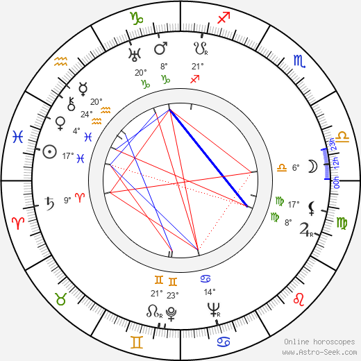 Maxine Jennings birth chart, biography, wikipedia 2024, 2025