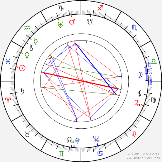 Maxine Jennings birth chart, Maxine Jennings astro natal horoscope, astrology