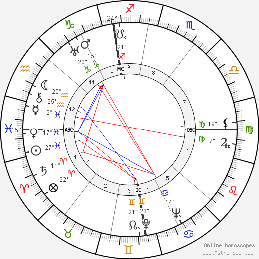 Otto John birth chart, biography, wikipedia 2024, 2025
