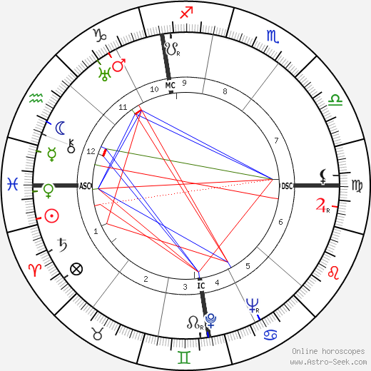 Otto John birth chart, Otto John astro natal horoscope, astrology