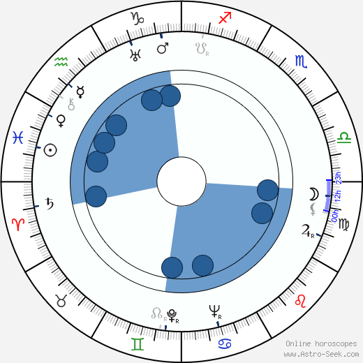 Phillip Terry Oroscopo, astrologia, Segno, zodiac, Data di nascita, instagram