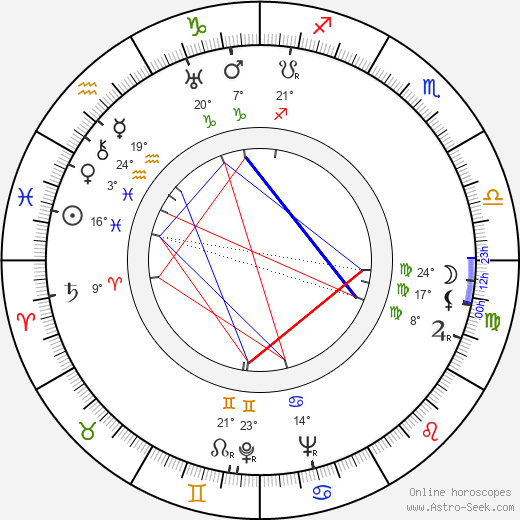 Phillip Terry birth chart, biography, wikipedia 2024, 2025