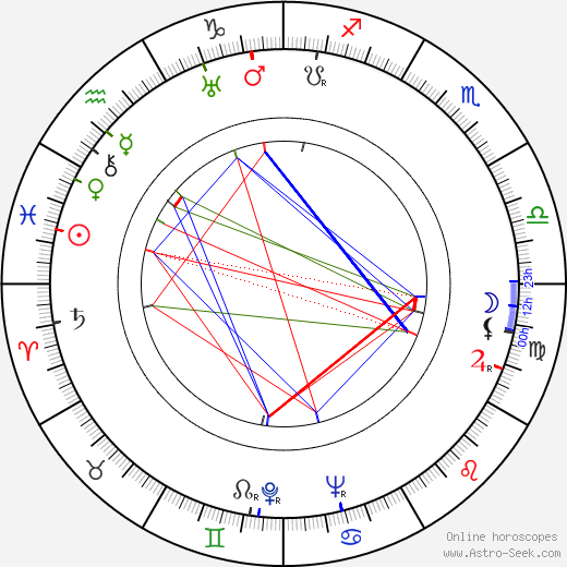 Phillip Terry birth chart, Phillip Terry astro natal horoscope, astrology