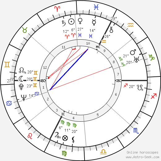 Raymond Oliver birth chart, biography, wikipedia 2024, 2025