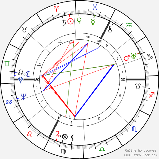 Raymond Oliver birth chart, Raymond Oliver astro natal horoscope, astrology