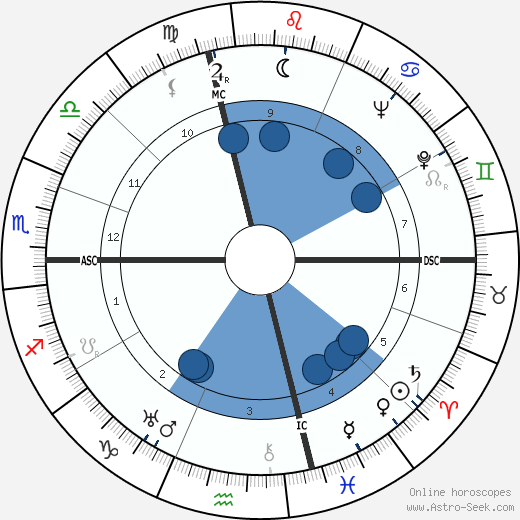 Robert Brasillach wikipedia, horoscope, astrology, instagram