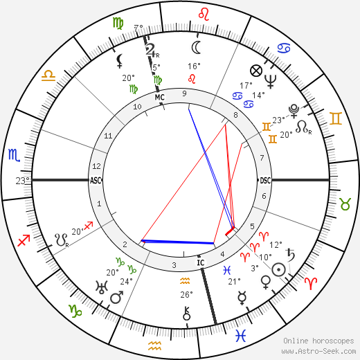 Robert Brasillach birth chart, biography, wikipedia 2023, 2024