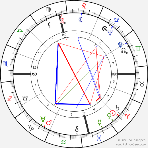 Robert Brasillach birth chart, Robert Brasillach astro natal horoscope, astrology