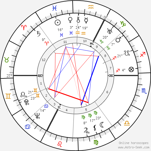 Roger Revelle birth chart, biography, wikipedia 2023, 2024