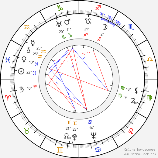 Sivar Arnér birth chart, biography, wikipedia 2024, 2025