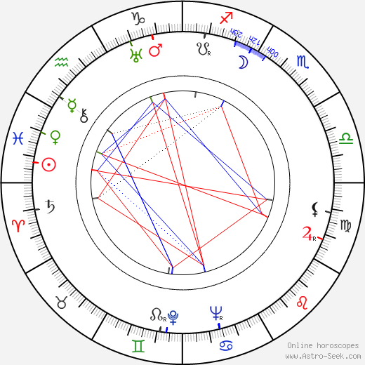 Sivar Arnér birth chart, Sivar Arnér astro natal horoscope, astrology