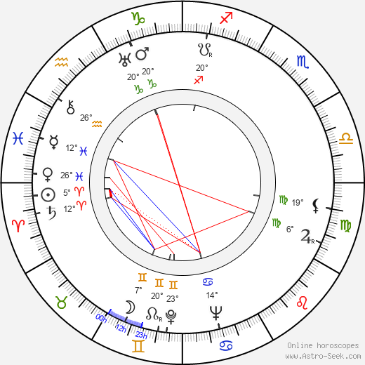 Stefan Topaldjikoff birth chart, biography, wikipedia 2024, 2025