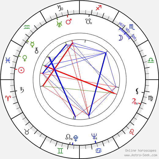 Stella Lamond birth chart, Stella Lamond astro natal horoscope, astrology