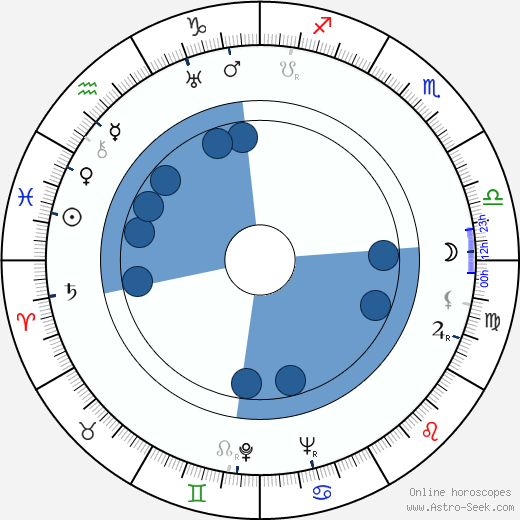 Stuart Gilmore horoscope, astrology, sign, zodiac, date of birth, instagram