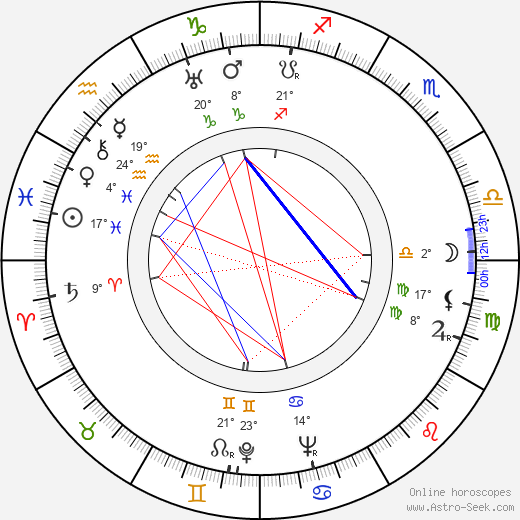 Stuart Gilmore birth chart, biography, wikipedia 2023, 2024