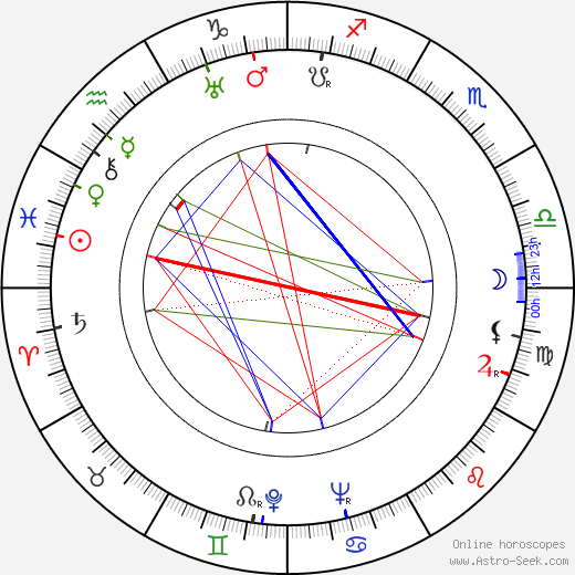 Stuart Gilmore birth chart, Stuart Gilmore astro natal horoscope, astrology