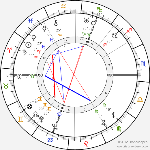 Tommy Trinder birth chart, biography, wikipedia 2023, 2024