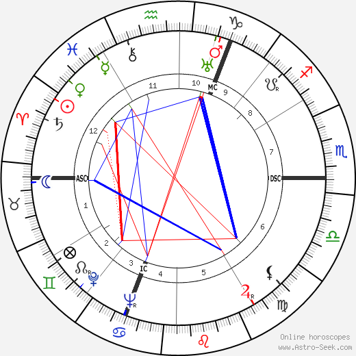Tommy Trinder birth chart, Tommy Trinder astro natal horoscope, astrology