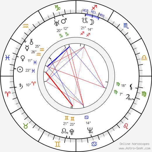 Vihtori Välimäki birth chart, biography, wikipedia 2023, 2024