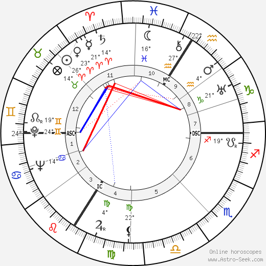 Alain Poher birth chart, biography, wikipedia 2023, 2024