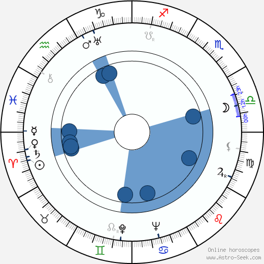 Albert R. Broccoli wikipedia, horoscope, astrology, instagram