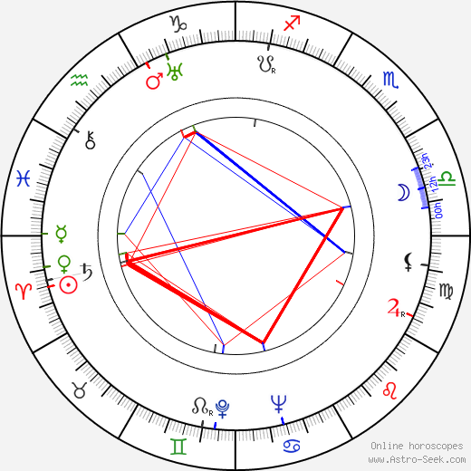 Albert R. Broccoli birth chart, Albert R. Broccoli astro natal horoscope, astrology