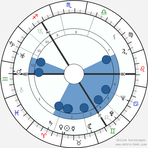 Andrew Meldrum Oroscopo, astrologia, Segno, zodiac, Data di nascita, instagram