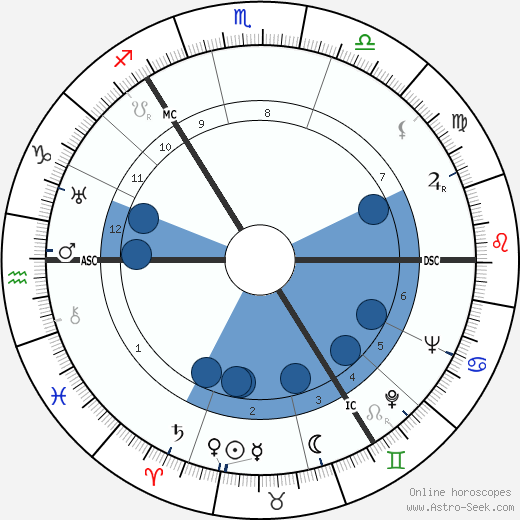 Andrew Meldrum wikipedia, horoscope, astrology, instagram