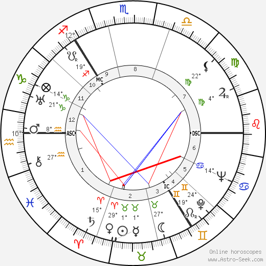 Andrew Meldrum birth chart, biography, wikipedia 2024, 2025