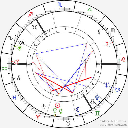 Andrew Meldrum birth chart, Andrew Meldrum astro natal horoscope, astrology