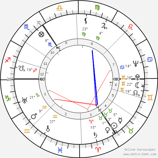 Bernhard Grzimek birth chart, biography, wikipedia 2024, 2025