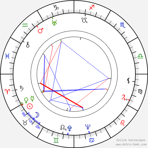 Erna Fentsch birth chart, Erna Fentsch astro natal horoscope, astrology