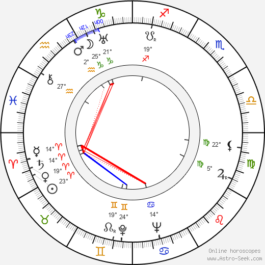 Eudora Welty birth chart, biography, wikipedia 2023, 2024