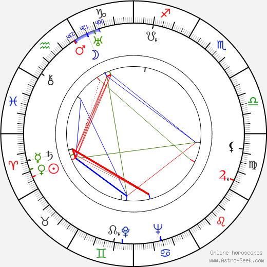 Eudora Welty birth chart, Eudora Welty astro natal horoscope, astrology