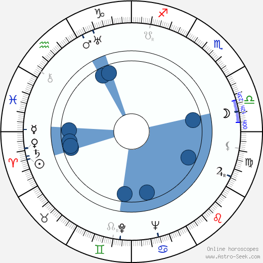 Giacomo Gentilomo wikipedia, horoscope, astrology, instagram