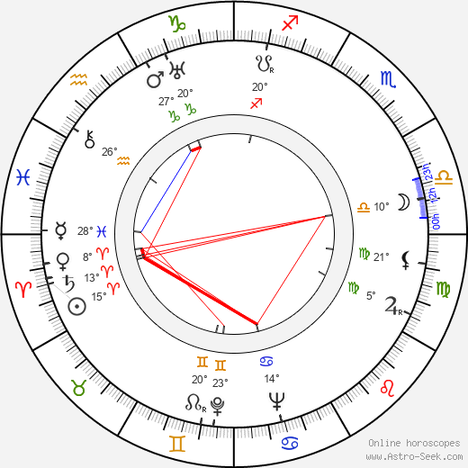 Giacomo Gentilomo birth chart, biography, wikipedia 2024, 2025