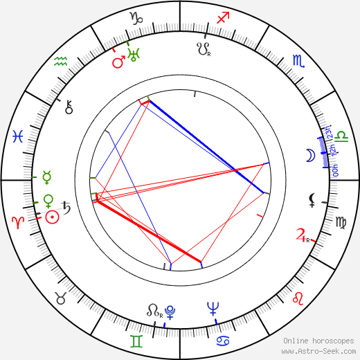 Giacomo Gentilomo birth chart, Giacomo Gentilomo astro natal horoscope, astrology