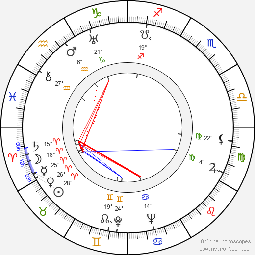 Hans Müller birth chart, biography, wikipedia 2023, 2024