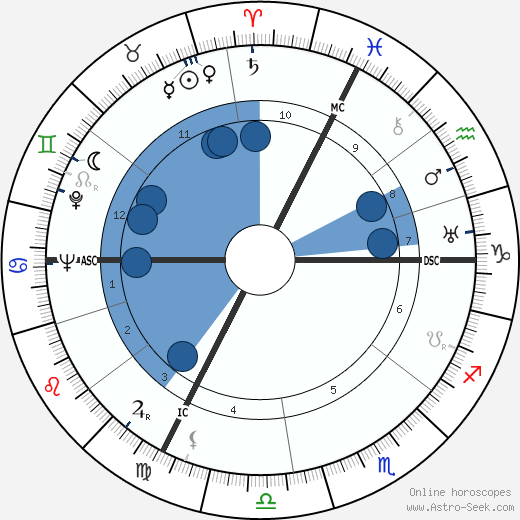 Heinrich Kündig wikipedia, horoscope, astrology, instagram