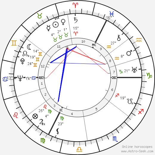 Heinrich Kündig birth chart, biography, wikipedia 2024, 2025