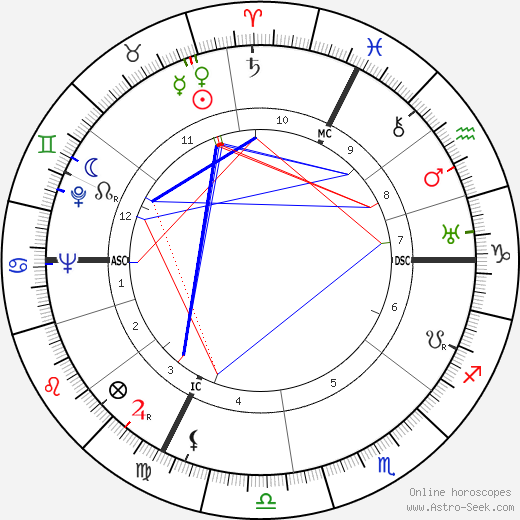 Heinrich Kündig birth chart, Heinrich Kündig astro natal horoscope, astrology