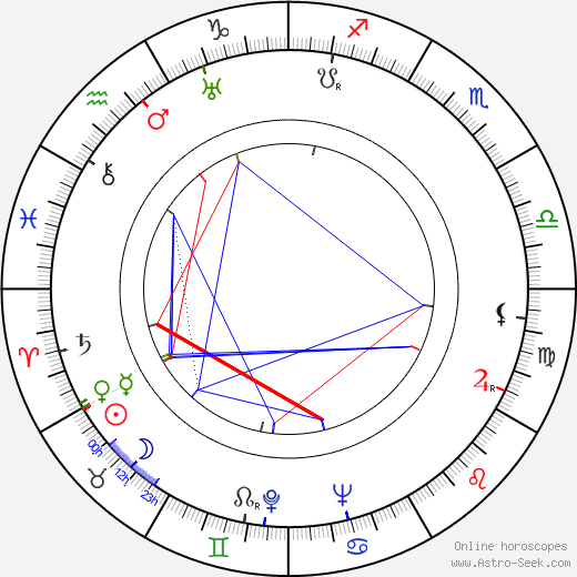 Heinz Schacht birth chart, Heinz Schacht astro natal horoscope, astrology