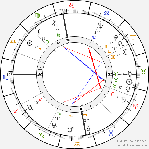 Indro Montanelli birth chart, biography, wikipedia 2023, 2024