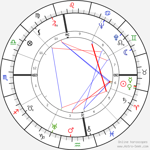 Indro Montanelli birth chart, Indro Montanelli astro natal horoscope, astrology