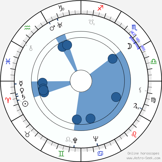 Jaroslav Zrotal wikipedia, horoscope, astrology, instagram