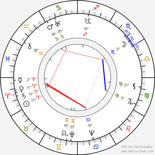 Jaroslav Zrotal birth chart, biography, wikipedia 2023, 2024