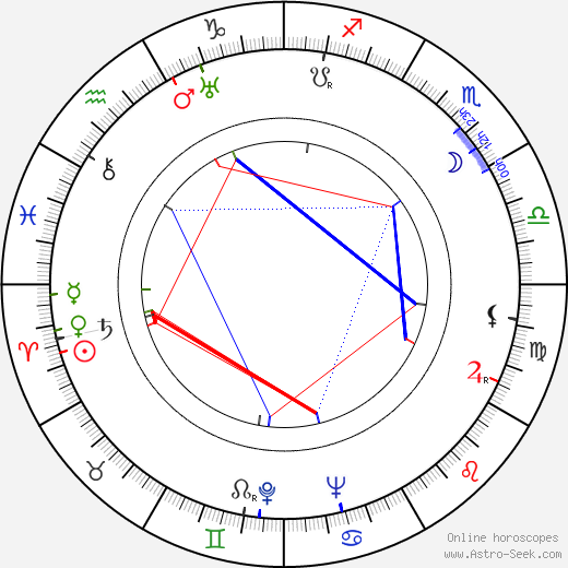 Jaroslav Zrotal birth chart, Jaroslav Zrotal astro natal horoscope, astrology